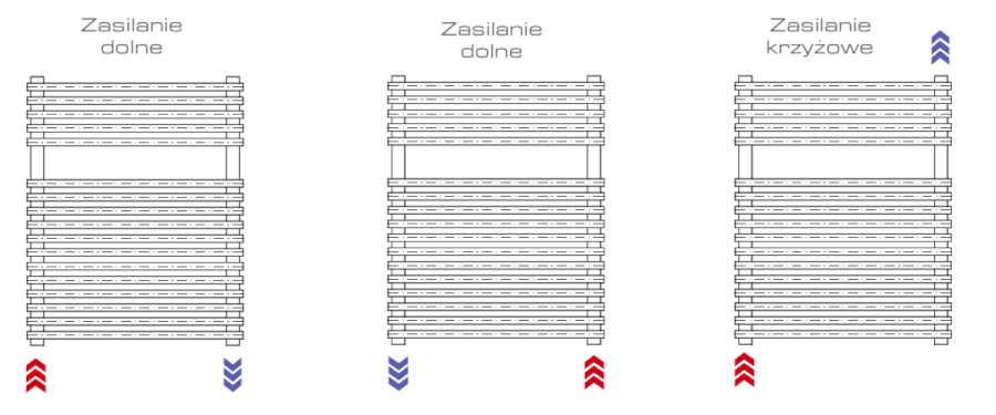 dole lazienkowe